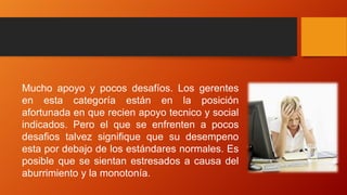 Mucho apoyo y pocos desafíos. Los gerentes
en esta categoría están en la posición
afortunada en que recien apoyo tecnico y social
indicados. Pero el que se enfrenten a pocos
desafios talvez signifique que su desempeno
esta por debajo de los estándares normales. Es
posible que se sientan estresados a causa del
aburrimiento y la monotonía.
 
