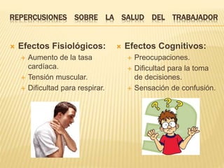 REPERCUSIONES SOBRE LA SALUD DEL TRABAJADOR 
 Efectos Fisiológicos: 
 Aumento de la tasa 
cardíaca. 
 Tensión muscular. 
 Dificultad para respirar. 
 Efectos Cognitivos: 
 Preocupaciones. 
 Dificultad para la toma 
de decisiones. 
 Sensación de confusión. 
 
