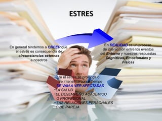 ESTRES     En general tendemos a  CREER  que  el estrés es consecuencia de circunstancias externas a nosotros Si el estrés se prolonga o  Se intensifica con el tiempo SE VAN A VER AFECTADAS LA SALUD EL DESEMPEÑO ACADEMICO  O PROFESIONAL LAS RELACIONES PERSONALES O DE PAREJA En  REALIDAD   es un proceso  de interacción entre los eventos del  Entorno  y nuestras respuestas Cognitivas, Emocionales y Físicas 