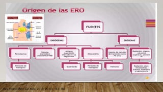 Rev Invest Med Sur Mex, 2013; 20 (3): 161-168
 