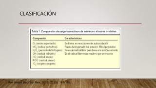 CLASIFICACIÓN
Rev Invest Med Sur Mex, 2013; 20 (3): 161-168
Algunos autores dentro de sus investigaciones han
llegado a clasificar a los RL de acuerdo al grupo funcional
presente en la molécula; bromo, nitrógeno, tioles, fósforo,
oxígeno, cloro, entre otros, aunque los radicales libres de
oxígeno reactivo son los más comunes y de mayor
relevancia debido a su participación en los diferentes
procesos aeróbicos.
 