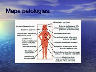 Mapa patologias.
 
