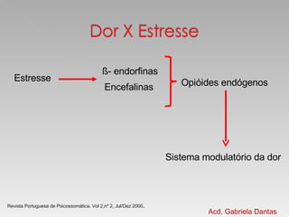 Acd. Gabriela Dantas Revista Portuguesa de Psicossomática. Vol 2,nº 2, Jul/Dez 2000 . Estresse ß- endorfinas Encefalinas Opióides endógenos Sistema modulatório da dor 