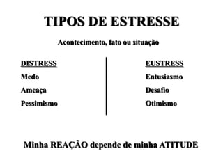 TIPOS DE ESTRESSE
             Acontecimento, fato ou situação

DISTRESS                               EUSTRESS
Medo                                   Entusiasmo
Ameaça                                 Desafio
Pessimismo                             Otimismo




Minha REAÇÃO depende de minha ATITUDE
 