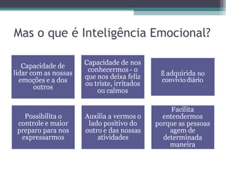 Mas o que é Inteligência Emocional?
 