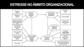 ESTRESSENOÂMBITOORGANIZACIONAL
 