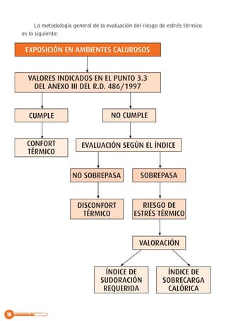 16
La metodología general de la evaluación del riesgo de estrés térmico
es la siguiente:
 