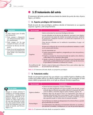 Estrés y ansiedad3
60
5.	El tratamiento del estrés
El tratamiento del estrés puede enfocarse desde dos desde dos puntos de vista, el psico-
lógico y el médico.
A.	 Aspectos psicológicos del tratamiento
Desde el punto de vista psicológico, podemos abordar el tratamiento en sus aspectos
corporal, cognitivo y del comportamiento:
B.	 Tratamiento médico
Desde una perspectiva general, hay que adoptar unas medidas higiénico-dietéticas ade-
cuadas que pueden atenuar los efectos negativos del estrés y que acompañen al trata-
miento médico propiamente dicho, en el que se utilizarán fármacos específicos.
Tipo de terapia Características
Higiénico-dietética
•  Dormir las horas necesarias: al menos 7-8 diarias.
• Llevar una dieta equilibrada en la que se pueda comer de todo, aunque
evitando algunos alimentos que pueden potenciar la respuesta del estrés,
como la cafeína y el alcohol, algunos quesos, fiambres, yogures, etc.
• Realizar algún tipo de ejercicio físico con regularidad, pues mejora el
bienestar personal tanto físico como psíquico y tiene un efecto neutrali-
zante del estrés. No debe practicarse con carácter competitivo, porque
esto supondría añadir un motivo más a la situación de estrés.
Farmacológica
Con los fármacos se intenta que desaparezcan los síntomas físicos y psicoló-
gicos producidos por el estrés.
Los medicamentos más utilizados en el tratamiento del estrés son ansiolíticos,
que suprimen la ansiedad, y antidepresivos, en caso de que exista depresión.
Importante
La mejor terapia para el estrés
es la prevención:
• Tener siempre a disposición
una válvula de escape (ejerci-
cio, pasatiempos).
• Tener amigos con los que
compartir lo bueno y lo malo.
• Conocer las técnicas de rela-
jación.
• Evitar el uso de tranquilizantes
o el consumo de alcohol para
hacer frente a las situaciones
de estrés.
Ten en cuenta
Aunque no existan síntomas fi-
siológicos, en el estrés siempre
encontraremos manifestaciones
psíquicas que requerirán un tra-
tamiento médico al principio,	
mientras se valora todo el cua-
dro que está sufriendo el indivi-
duo, para posteriormente añadir
el tipo de tratamiento que real-
mente se necesite, sea farmaco-
lógico o no.
Tabla 3.6. El tratamiento del estrés desde una perspectiva médica.
Tipo de terapia Características
Corporal
Intenta contrarrestar las reacciones fisiológicas del estrés.
Las más utilizadas son las técnicas de relajación, que tienen como objetivo
que la persona sea capaz de contener sus propias reacciones, mediante
la contracción y relajación muscular y el control de la respiración en un
ambiente tranquilo.
Otras técnicas utilizadas son la meditación trascendente, el yoga o el
budismo zen.
Cognitiva
Se basa en la utilización de una serie de procedimientos tendentes a modifi-
car la conducta del individuo.
Los más importantes son:
• Sustituir pensamientos negativos y exagerados por otros más positivos y
menos excesivos.
• Enseñar a manejar las situaciones de estrés (se explica cómo afectan y
cuáles deben ser las respuestas adecuadas).
• Ayudar a afrontar la situación de conflicto para que el paciente intente
solucionarla y pueda enfrentarse en lo sucesivo a otro tipo de situaciones,
lo que además incrementa su confianza en sí mismo.
De modificación del
comportamiento
Enseña a reservar tiempo para el descanso físico y para realizar algún tipo
de actividad fuera del trabajo.
Tabla 3.5. El tratamiento del estrés desde una perspectiva psicológica.
 