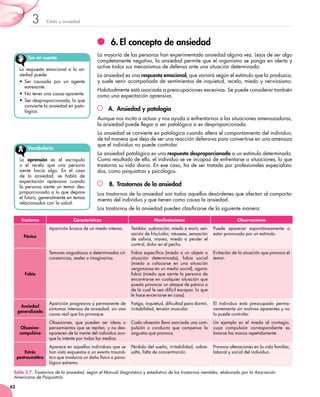 Estrés y ansiedad3
62
6.	El concepto de ansiedad
La mayoría de las personas han experimentado ansiedad alguna vez. Lejos de ser algo
completamente negativo, la ansiedad permite que el organismo se ponga en alerta y
active todos sus mecanismos de defensa ante una situación determinada.
La ansiedad es una respuesta emocional, que variará según el estímulo que la produzca,
y suele venir acompañada de sentimientos de inquietud, recelo, miedo y nerviosismo.
Habitualmente está asociada a preocupaciones excesivas. Se puede considerar también
como una expectación aprensiva.
A.	 Ansiedad y patología
Aunque nos incita a actuar y nos ayuda a enfrentarnos a las situaciones amenazadoras,
la ansiedad puede llegar a ser patológica si es desproporcionada.
La ansiedad se convierte en patológica cuando altera el comportamiento del individuo,
de tal manera que deja de ser una reacción defensiva para convertirse en una amenaza
que el individuo no puede controlar.
La ansiedad patológica es una respuesta desproporcionada a un estímulo determinado.
Como resultado de ello, el individuo se ve incapaz de enfrentarse a situaciones, lo que
trastorna su vida diaria. En ese caso, ha de ser tratada por profesionales especializa-
dos, como psiquiatras y psicólogos.
B.	 Trastornos de la ansiedad
Los trastornos de la ansiedad son todos aquellos desórdenes que afectan al comporta-
miento del individuo y que tienen como causa la ansiedad.
Los trastornos de la ansiedad pueden clasificarse de la siguiente manera:
Ten en cuenta
La respuesta emocional a la an-
siedad puede:
• Ser causada por un agente
estresante.
• No tener una causa aparente.
• Ser desproporcionada, lo que
convierte la ansiedad en pato-
lógica.
Vocabulario
La aprensión es el escrúpulo
o el recelo que una persona
siente hacia algo. En el caso
de la ansiedad, se habla de
expectación aprensiva cuando
la persona siente un temor des-
proporcionado a lo que depare
el futuro, generalmente en temas
relacionados con la salud.
Trastorno Características Manifestaciones Observaciones
Pánico
Aparición brusca de un miedo intenso. Temblor, sudoración, miedo a morir, sen-
sación de frío/calor, náuseas, sensación
de asfixia, mareo, miedo a perder el
control, dolor en el pecho.
Puede aparecer espontáneamente o
estar provocado por un estímulo.
Fobia
Temores angustiosos a determinadas cir-
cunstancias, reales o imaginarios.
Fobia específica (miedo a un objeto o
situación determinada), fobia social
(miedo a colocarse en una situación
vergonzosa en un medio social), agora-
fobia (miedo que siente la persona de
encontrarse en cualquier situación que
pueda provocar un ataque de pánico o
de la cual le sea difícil escapar, lo que
le hace encerrarse en casa).
Evitación de la situación que provoca el
temor.
Ansiedad
generalizada
Aparición progresiva y permanente de
síntomas intensos de ansiedad, sin una
causa real que los provoque.
Fatiga, inquietud, dificultad para dormir,
irritabilidad, tensión muscular.
El individuo está preocupado perma-
nentemente sin motivos aparentes y no
lo puede controlar.
Obsesivo-
compulsivo
Obsesiones, que pueden ser ideas o
pensamientos que se repiten, y no des-
aparecen de la mente del individuo aun-
que lo intente por todos los medios.
Cada obsesión lleva asociada una com-
pulsión o conducta que compensa la
angustia que provoca.
Un ejemplo es el miedo al contagio,
cuya compulsión correspondiente es
lavarse las manos repetidamente.
Estrés
postraumático
Aparece en aquellos individuos que se
han visto expuestos a un evento traumá-
tico que involucra un daño físico o psico-
lógico extremo.
Pérdida del sueño, irritabilidad, sobre-
salto, falta de concentración.
Provoca alteraciones en la vida familiar,
laboral y social del individuo.
Tabla 3.7. Trastornos de la ansiedad, según el Manual diagnóstico y estadístico de los trastornos mentales, elaborado por la Asociación
Americana de Psiquiatría.
 