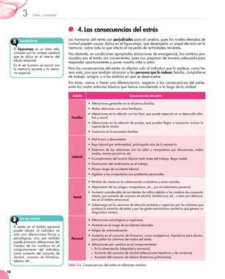 Estrés y ansiedad3
58
4.	Las consecuencias del estrés
Las hormonas del estrés son perjudiciales para el cerebro, pues los niveles elevados de
cortisol pueden causar daños en el hipocampo, que desempeña un papel decisivo en la
memoria, sobre todo la que afecta al recuerdo de actividades recientes.
No obstante, en condiciones apropiadas (situaciones de emergencia), los cambios pro-
vocados por el estrés son convenientes, pues nos preparan de manera adecuada para
responder oportunamente y poner nuestra vida a salvo.
Pero las consecuencias del estrés no afectan solo al individuo que lo padece, como he-
mos visto, sino que también alcanzan a las personas que le rodean, familia, compañeros
de trabajo, amigos, y a los ámbitos en que se desenvuelve.
Por tanto, vamos a hacer una diferenciación, respecto a las consecuencias del estrés,
entre los cuatro entornos básicos que hemos considerado a lo largo de la unidad:
Vocabulario
El hipocampo es un área rela-
cionada con la corteza cerebral
que se ubica en el interior del
lóbulo temporal.
En el ser humano se asocia con
la memoria reciente y la memo-
ria espacial.
Ten en cuenta
El estrés en el ámbito personal
puede afectar al individuo no
solo con alteraciones físicas y
psicológicas, sino que también
puede provocar alteraciones de-
rivadas de los cambios en el
comportamiento del individuo,
como aumento del consumo de
alcohol, consumo de fármacos,
tabaco, etc.
Ámbito Consecuencias del estrés
Familiar
•  Alteraciones generales en la dinámica familiar.
•  Malas relaciones con otros familiares.
• Alteraciones en la relación con los hijos, que puede repercutir en su desarrollo afec-
tivo y social.
• Alteraciones en la relación de pareja, que pueden llegar a ocasionar incluso la
ruptura de la misma.
•  Trastornos en la economía familiar.
Laboral
•  Mal humor y descontento.
•  Baja laboral por enfermedad, prolongada más de lo necesario.
• Deterioro de las relaciones con los jefes y compañeros por discusiones, malos
modos, menos paciencia, etc.
•  Incumplimiento del horario laboral (salir antes del trabajo, llegar tarde).
•  Disminución del rendimiento en el trabajo.
•  Mayor riesgo de accidente laboral.
•  Agobiar a los compañeros con problemas personales.
Social
•  Pérdida de interés en la colaboración ciudadana y actos sociales.
• Alejamiento de los amigos, compañeros, etc., por el aislamiento personal.
• Aumento considerable de accidentes de tráfico debido a los cambios de comporta-
miento, por aumento de consumo de alcohol, barbitúricos, etc., o bien por alteracio-
nes en el ámbito emocional.
• Sobrecarga en los servicios de atención primaria y urgencias por los síntomas que
produce la situación de estrés y por los gastos económicos sanitarios que genera un
diagnóstico certero.
Personal
•  Alteraciones psicológicas y orgánicas.
•  Aumento en el riesgo de accidentes laborales.
•  Peligro de automedicación.
• Aumento en el consumo de fármacos, como analgésicos, hipnóticos para dormir,
para paliar los síntomas derivados del estrés.
• Alteraciones por cambios en el comportamiento:
  –  En la alimentación (obesidad o anorexia).
  –  Aumento del consumo de alcohol (alteraciones hepáticas y de conducta).
  –  Aumento del consumo de tabaco (trastornos pulmonares).
Tabla 3.4. Consecuencias del estrés en diferentes ámbitos.
 