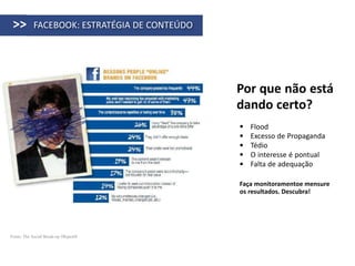 >>         FACEBOOK: ESTRATÉGIA DE CONTEÚDO




                                               Por que não está
                                               dando certo?
                                                  Flood
                                                  Excesso de Propaganda
                                                  Tédio
                                                  O interesse é pontual
                                                  Falta de adequação

                                               Faça monitoramentoe mensure
                                               os resultados. Descubra!




Fonte: The Social Break-up #Report8
 