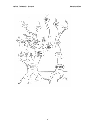 Estórias com sabor a Nordeste       Regina Gouveia




                                7
 
