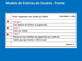 Modelo de Estórias do Usuário - Frente
 