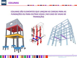 2
Propriedade intelectual do Prof. Mauro Vieira Cruz - Uso autorizado desde que citada a fonte
www.metacustica.com.br
COLUNAS
COLUNAS SÃO ELEMENTOS QUE LANÇAM AS CARGAS PARA AS
FUNDAÇÕES OU PARA OUTRAS VIGAS ( NO CASO DE VIGAS DE
TRANSIÇÃO)
 