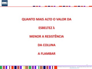 5
Propriedade intelectual do Prof. Mauro Vieira Cruz - Uso autorizado desde que citada a fonte
www.metacustica.com.br
QUANTO MAIS ALTO O VALOR DA
ESBELTEZ λ
MENOR A RESISTÊNCIA
DA COLUNA
A FLAMBAR
 