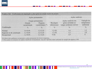 10
Propriedade intelectual do Prof. Mauro Vieira Cruz - Uso autorizado desde que citada a fonte
www.metacustica.com.br
 