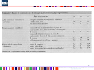 11
Propriedade intelectual do Prof. Mauro Vieira Cruz - Uso autorizado desde que citada a fonte
www.metacustica.com.br
 