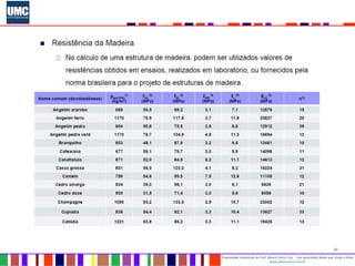17
Propriedade intelectual do Prof. Mauro Vieira Cruz - Uso autorizado desde que citada a fonte
www.metacustica.com.br
 