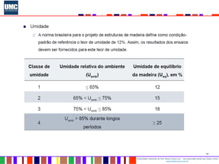19
Propriedade intelectual do Prof. Mauro Vieira Cruz - Uso autorizado desde que citada a fonte
www.metacustica.com.br
 