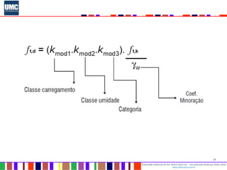 21
Propriedade intelectual do Prof. Mauro Vieira Cruz - Uso autorizado desde que citada a fonte
www.metacustica.com.br
 