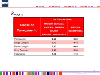 22
Propriedade intelectual do Prof. Mauro Vieira Cruz - Uso autorizado desde que citada a fonte
www.metacustica.com.br
 