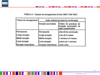 23
Propriedade intelectual do Prof. Mauro Vieira Cruz - Uso autorizado desde que citada a fonte
www.metacustica.com.br
 