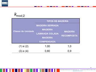 24
Propriedade intelectual do Prof. Mauro Vieira Cruz - Uso autorizado desde que citada a fonte
www.metacustica.com.br
 