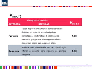 25
Propriedade intelectual do Prof. Mauro Vieira Cruz - Uso autorizado desde que citada a fonte
www.metacustica.com.br
 