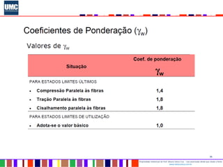 26
Propriedade intelectual do Prof. Mauro Vieira Cruz - Uso autorizado desde que citada a fonte
www.metacustica.com.br
 