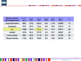 28
Propriedade intelectual do Prof. Mauro Vieira Cruz - Uso autorizado desde que citada a fonte
www.metacustica.com.br
 