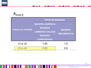 30
Propriedade intelectual do Prof. Mauro Vieira Cruz - Uso autorizado desde que citada a fonte
www.metacustica.com.br
 
