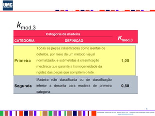 31
Propriedade intelectual do Prof. Mauro Vieira Cruz - Uso autorizado desde que citada a fonte
www.metacustica.com.br
 