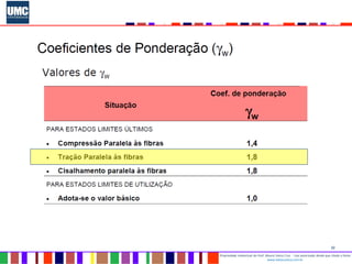 32
Propriedade intelectual do Prof. Mauro Vieira Cruz - Uso autorizado desde que citada a fonte
www.metacustica.com.br
 
