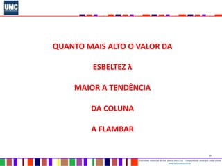39
Propriedade intelectual do Prof. Mauro Vieira Cruz - Uso autorizado desde que citada a fonte
www.metacustica.com.br
QUANTO MAIS ALTO O VALOR DA
ESBELTEZ λ
MAIOR A TENDÊNCIA
DA COLUNA
A FLAMBAR
 
