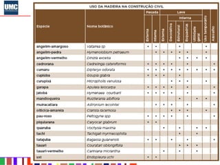 5
Propriedade intelectual do Prof. Eng. Mauro Vieira Cruz - Uso autorizado desde que citada
a fonte www.metacustica.com.br
 