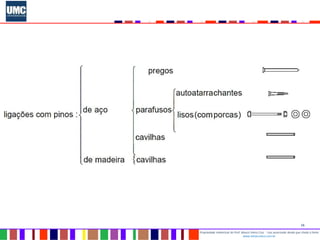 16
Propriedade intelectual do Prof. Mauro Vieira Cruz - Uso autorizado desde que citada a fonte
www.metacustica.com.br
 