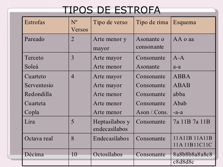 Estrofas