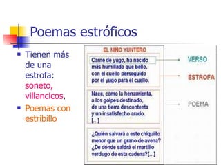 Poemas estróficos Tienen más de una estrofa:   soneto, villancicos , Poemas con estribillo 
