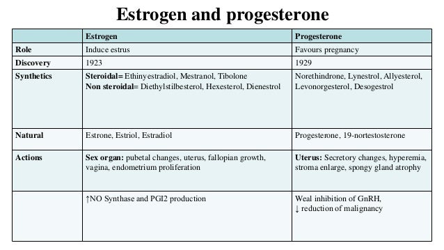 estrogen and progesterone levels before fet estrogen and progesterone levels before fet