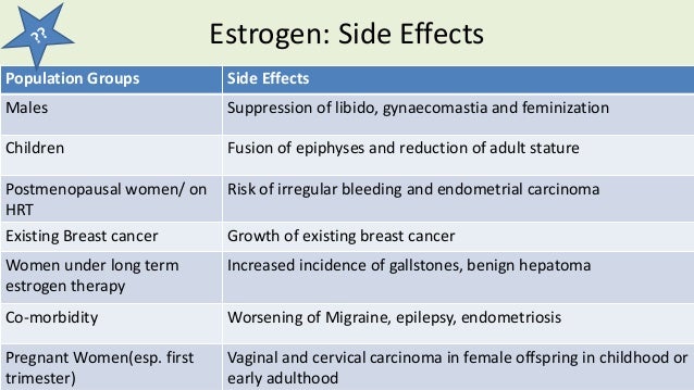 What are the side effects of estrogen?