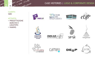 CASE HISTORIES | LOGO & CORPORATE DESIGN
182
CLIENTI:
VARI
ATTIVITÀ:
•  PROGETTAZIONE
MARCHIO E
LOGOTIPO
•  NAMING
 