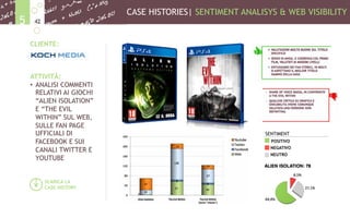 CASE HISTORIES| SENTIMENT ANALISYS & WEB VISIBILITY
425
CLIENTE:
ATTIVITÀ:
•  ANALISI COMMENTI
RELATIVI AI GIOCHI
“ALIEN ISOLATION”
E “THE EVIL
WITHIN” SUL WEB,
SULLE FAN PAGE
UFFICIALI DI
FACEBOOK E SUI
CANALI TWITTER E
YOUTUBE
SCARICA LA
CASE HISTORY
SENTIMENT
POSITIVO
NEGATIVO
NEUTRO
 
