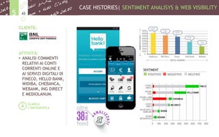 CASE HISTORIES| SENTIMENT ANALISYS & WEB VISIBILITY
435
CLIENTE:
ATTIVITÀ:
•  ANALISI COMMENTI
RELATIVI AI CONTI
CORRENTI ONLINE E
AI SERVIZI DIGITALI DI
FINECO, HELLO BANK,
WIDIBA, CHEBANCA,
WEBANK, ING DIRECT
E MEDIOLANUM.
SCARICA
L’INFOGRAFICA
SENTIMENT
POSITIVO NEGATIVO NEUTRO
 