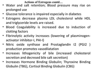 • Water and salt retention; Blood pressure may rise on
prolonged use
• Glucose tolerance is impaired especially in diabetes
• Estrogens decrease plasma LDL cholesterol while HDL
and triglyceride levels are raised.
• Blood Coagulability is increased due to induction of
clotting factors
• Fibrinolytic activity increases (lowering of plasminogen-
activator inhibitor-I, PAI-I)
• Nitric oxide synthase and Prostaglandin I2 (PGI2 )
production promotes vasodilatation
• Increases lithogenicity of bile (increased cholesterol
secretion and decresed bile salt secretion)
• Increases Hormone Binding Globulin; Thyroxine Binding
Globulin (TBG), Cortisol Binding Globulin (CBG)
Actions of Estrogens contd…
 