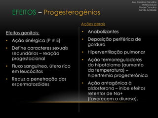Ana Carolina Carvalho
                                                              Mateus Sousa
                                                           Phydel Carvalho

   EFEITOS – Progesterogênios
                                                           Samila Andrade




                                Ações gerais

Efeitos genitais:               • Anabolizantes

• Ação sinérgica (P # E)        • Deposição periférica de
                                  gordura
• Define caracteres sexuais
  secundários – reação          • Hiperventilação pulmonar
  progestacional                • Ação termorreguladores
• Fluxo sanguíneo, útero rico     do hipotálamo (aumento
  em leucócitos                   da temperatura) –
                                  hipertremia progesterônica
• Reduz a penetração dos
  espermatozóides               • Ação antagônica à
                                  aldosterona – inibe efeitos
                                  retentor de Na+
                                  (favorecem a diurese).
 