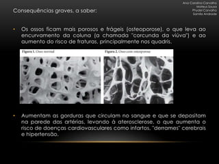 Ana Carolina Carvalho
                                                                        Mateus Sousa
Consequências graves, a saber:                                       Phydel Carvalho
                                                                     Samila Andrade




•   Os ossos ficam mais porosos e frágeis (osteoporose), o que leva ao
    encurvamento da coluna (a chamada "corcunda da viúva") e ao
    aumento do risco de fraturas, principalmente nos quadris.




•   Aumentam as gorduras que circulam no sangue e que se depositam
    na parede das artérias, levando à aterosclerose, o que aumenta o
    risco de doenças cardiovasculares como infartos, "derrames" cerebrais
    e hipertensão.
 
