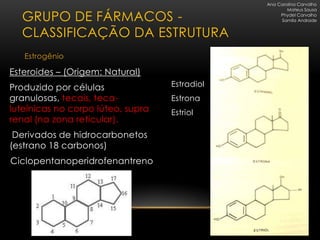 Ana Carolina Carvalho
                                                       Mateus Sousa

  GRUPO DE FÁRMACOS -                               Phydel Carvalho
                                                    Samila Andrade


  CLASSIFICAÇÃO DA ESTRUTURA
   Estrogênio

Esteroides – (Origem: Natural)
Produzido por células              Estradiol
granulosas, tecais, teca-          Estrona
luteínicas no corpo lúteo, supra   Estriol
renal (na zona reticular).
 Derivados de hidrocarbonetos
(estrano 18 carbonos)
Ciclopentanoperidrofenantreno
 