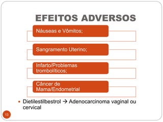EFEITOS ADVERSOS
 Dietilestilbestrol  Adenocarcinoma vaginal ou
cervical
Náuseas e Vômitos;
Sangramento Uterino;
Infarto/Problemas
trombolíticos;
Câncer de
Mama/Endometrial
13
 