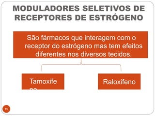 MODULADORES SELETIVOS DE
RECEPTORES DE ESTRÓGENO
São fármacos que interagem com o
receptor do estrógeno mas tem efeitos
diferentes nos diversos tecidos.
RaloxifenoTamoxife
no
15
 