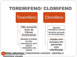 TOREMIFENO/ CLOMIFENO
Toremifeno
Não aumenta
risco de
Câncer
Endometrial
Restrito à mulher
na pós-
menopausa com
câncer
metastático de
mama
Clomifeno
Agonista
estrogênico parcial
Aumenta secreção
de Gonadotropina
Usada com
sucesso em
pacientes
com
infertilidade
Efeitos adversos: Crescimento ovariano, calorões e
distúrbios visuais
19
 